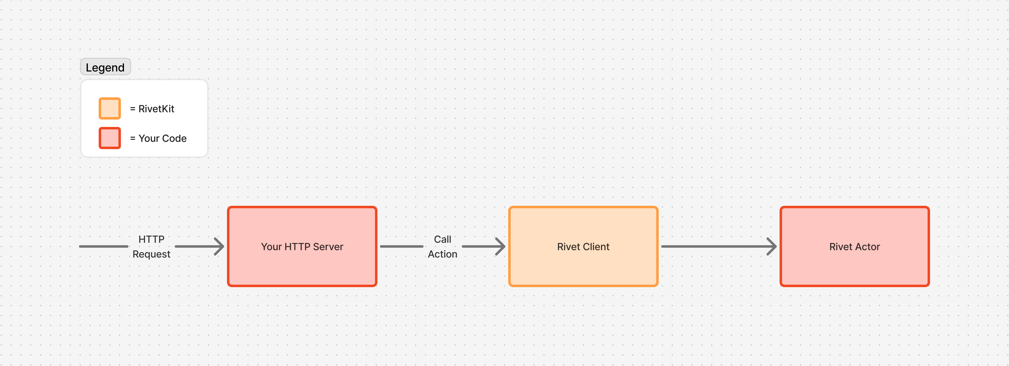 Server-side client diagram